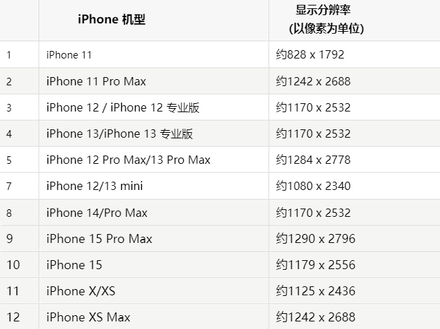 苹金州果维修分享iPhone主屏幕壁纸显得模糊怎么办