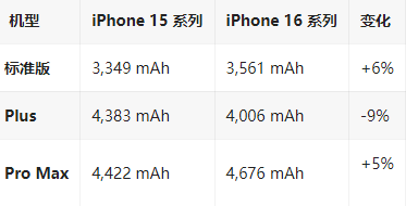 金州苹果16维修分享iPhone16/Pro系列机模再曝光