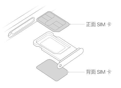 金州苹果15维修分享iPhone15出现'无SIM卡'怎么办 