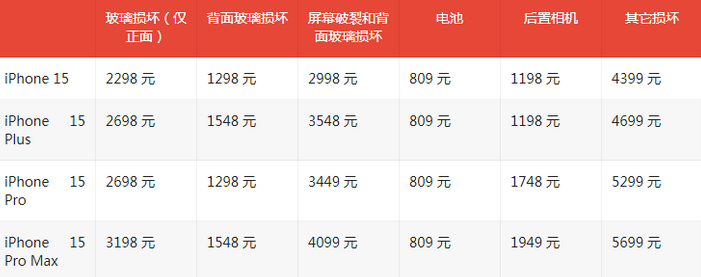 金州苹果15维修站中心分享修iPhone15划算吗