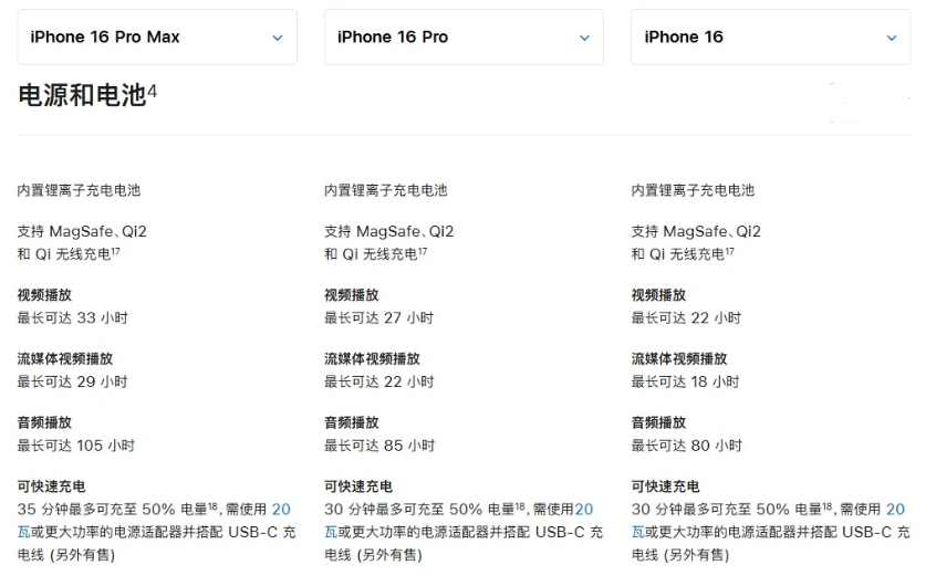 金州苹果手机维修分享 iPhone 16 目前实测充电峰值功率不超过 39W 