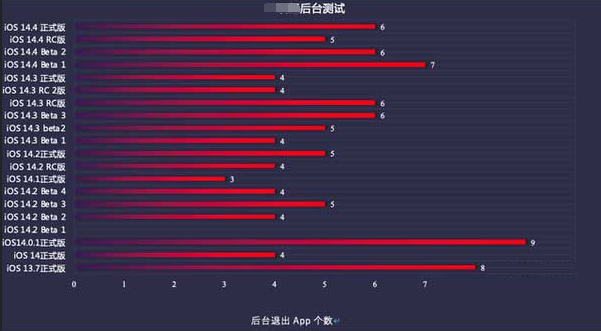 金州苹果手机维修分享iOS14.5beta1续航怎么样 